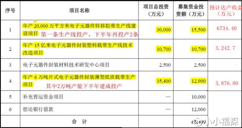 传感器与微系统：未来科技的隐形之手
