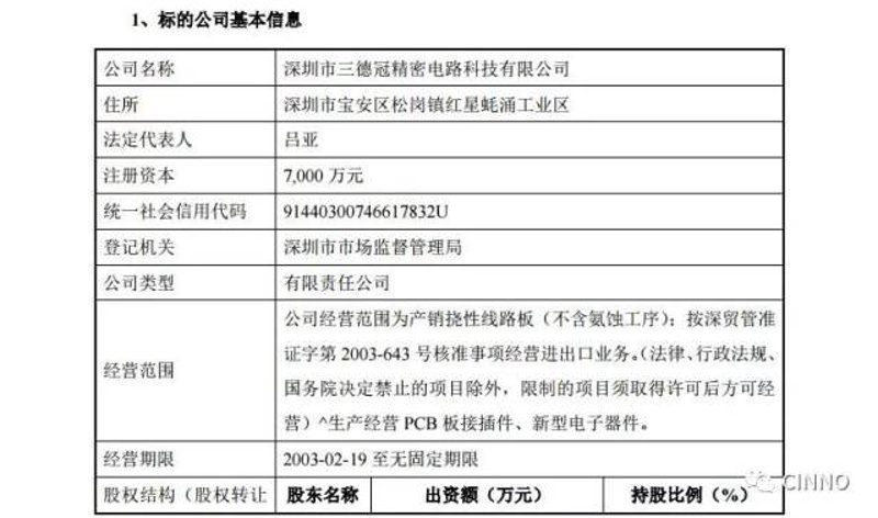 未来半导体行业的龙头公司有哪些?让我们一起看看。