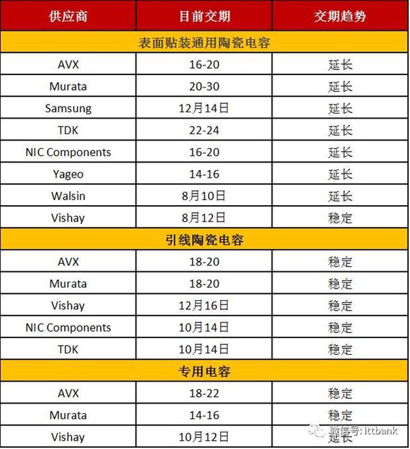 传感器：感知世界的眼睛与耳朵